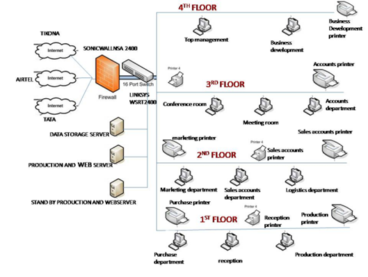 IS SYSTEMS